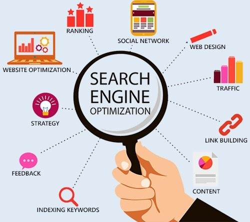 What is SEO in Digital Marketing