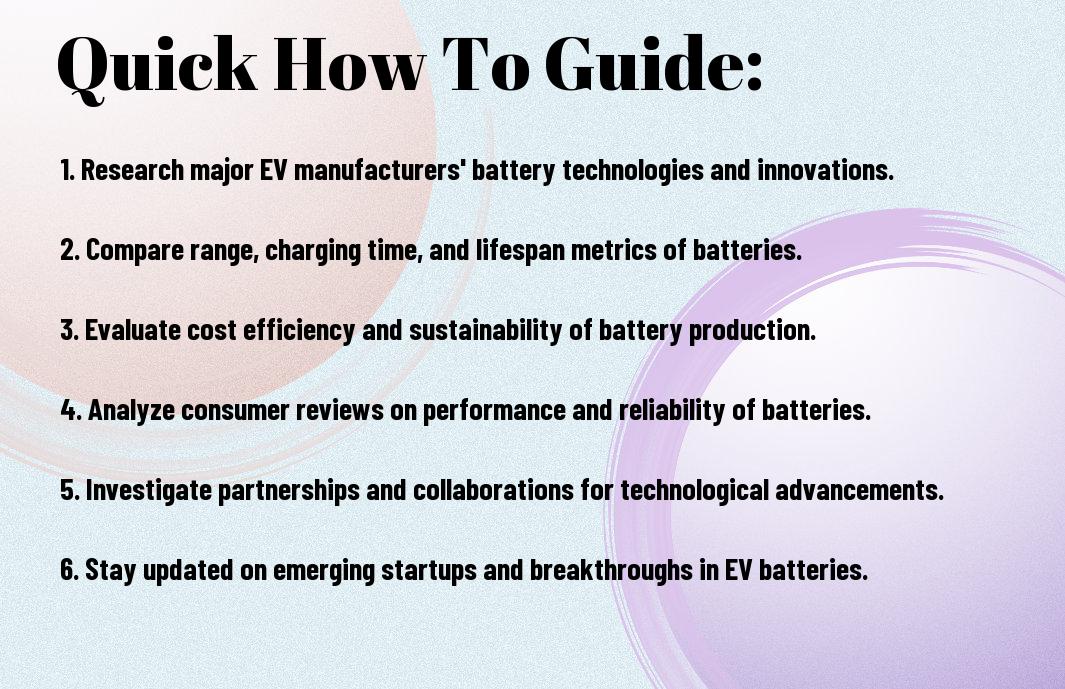 Who has the Best EV Battery Technology